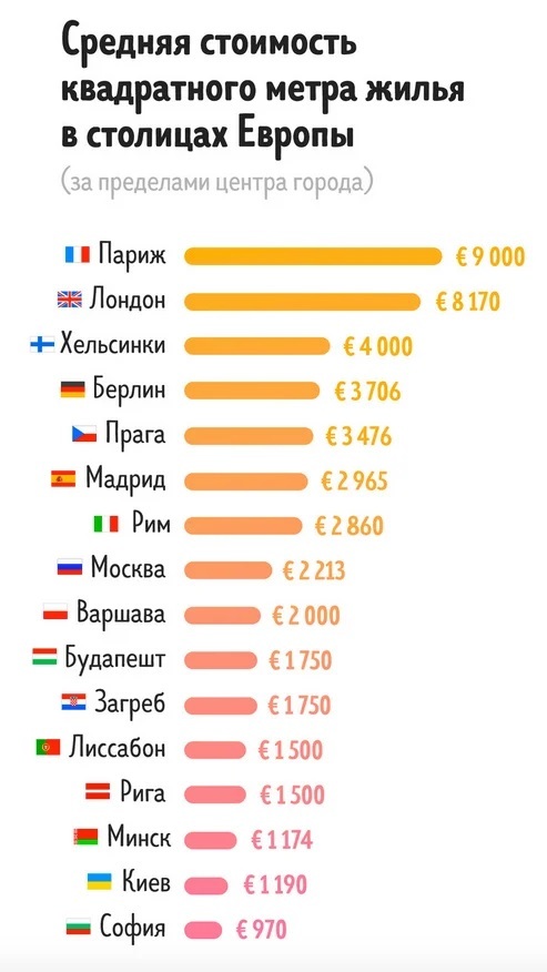 ипотека в европе процент