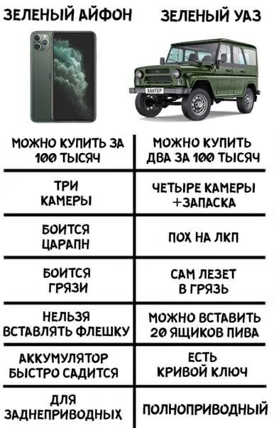 Три камеры