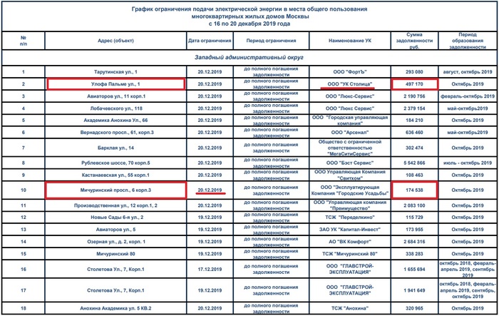 ��������� ���� � ���� ���� ������������ ��������������� ����