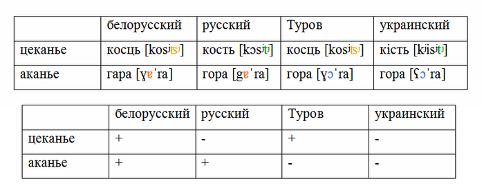 Ничего разбор под 3. Ничего разбор под 3