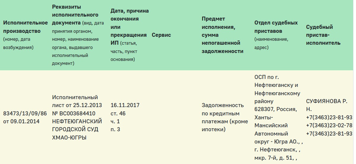 Судебные приставы Республики Крым - узнать задолженность по фамилии