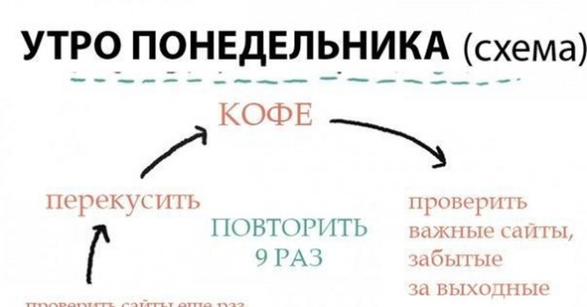 Следующий понедельник