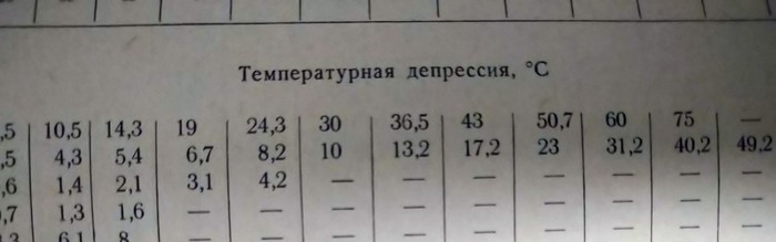 Депрессия бывает разной