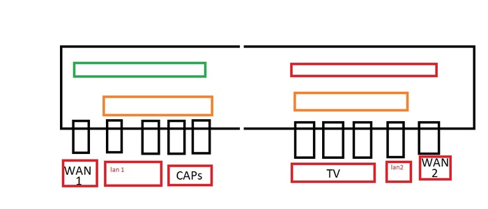 Прошу помощи в настройке microtika для домашнего пользования