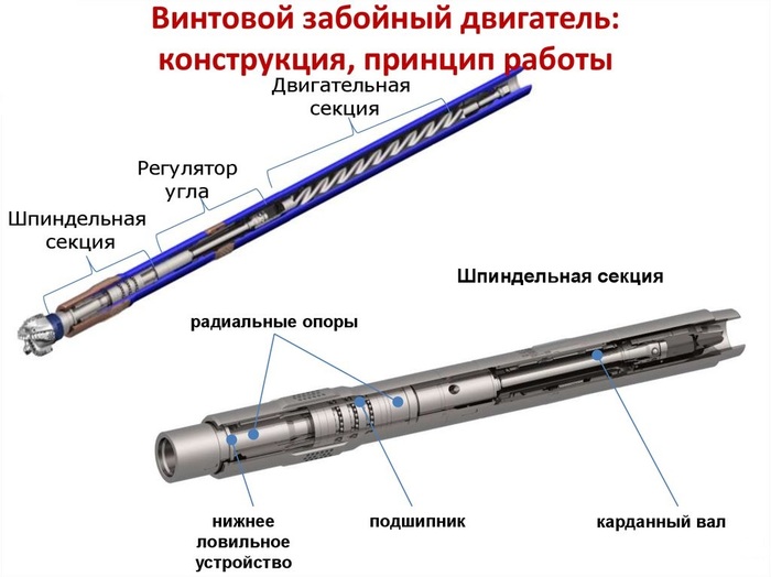 что такое взд в бурении. Смотреть фото что такое взд в бурении. Смотреть картинку что такое взд в бурении. Картинка про что такое взд в бурении. Фото что такое взд в бурении