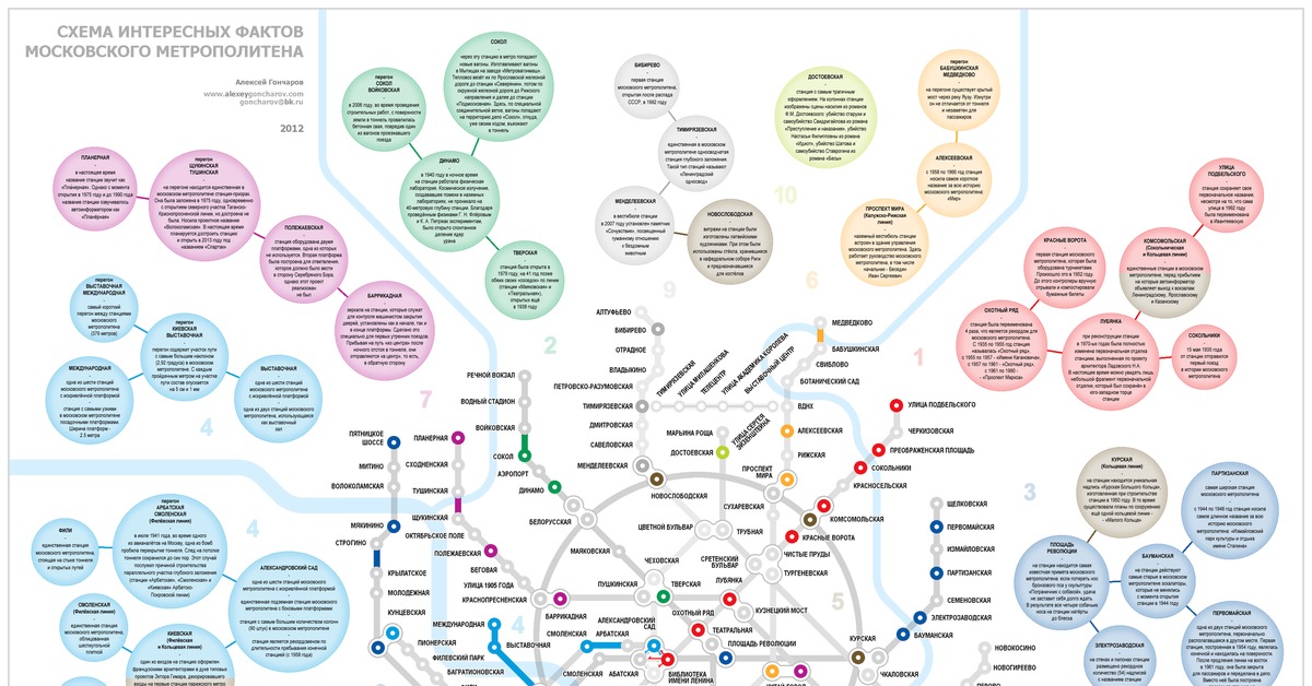 Карта загруженности станций метро москвы
