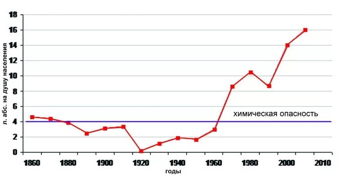 Сколько нас останется в 2050 году? Россия 2050 Россия, 2050, Статистика, Демография, Видео, Длиннопост