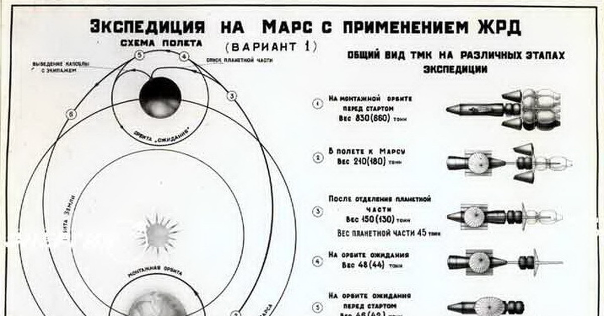 План полет на марс