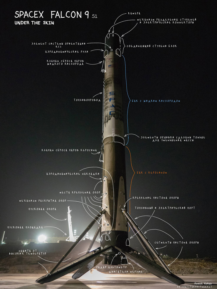 Ступень Falcon 9 в деталях