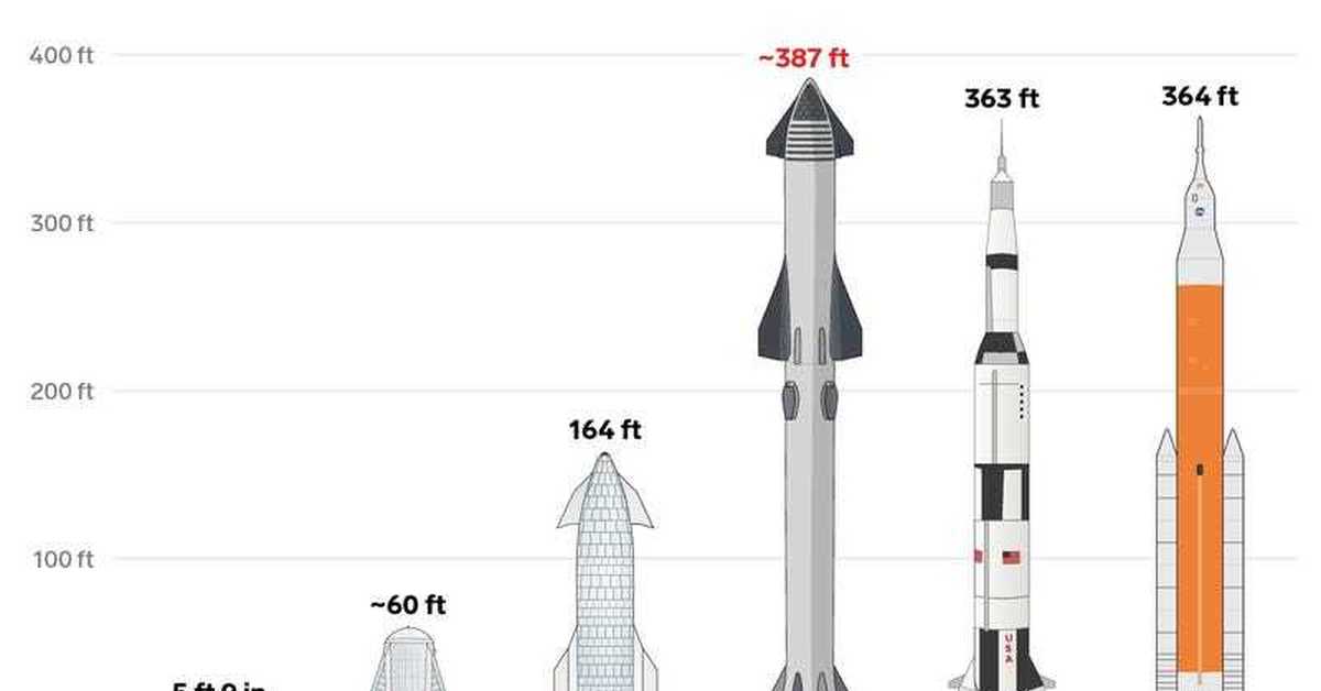 Высота ракеты. Starship SPACEX чертеж. Ракета BFR Илона маска. Ракета Элона маска чертеж. Чертеж ракеты SPACEX.