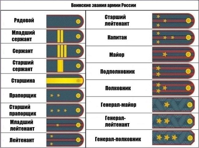 17 ВОИНСКИЕ ЗВАНИЯ \ КонсультантПлюс