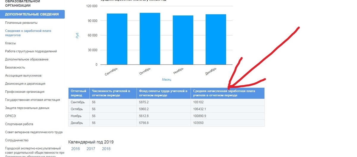 Зарплаты учителей последние. Заработная плата учителя в Москве в 2020. Зарплата учителя в Москве. Средняя зарплата учителя в Москве. Средняя зарплата учителя в Москве 2020.
