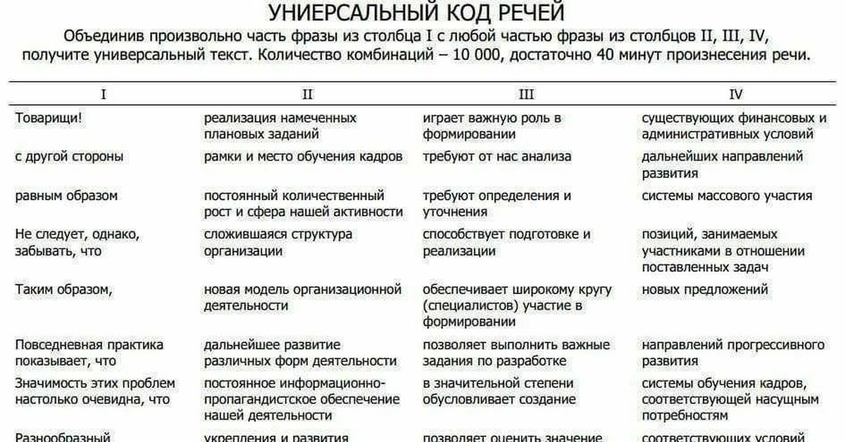 Сколько фраз. Генератор речи таблица. Универсальный Генератор речей таблица. Универсальная шпаргалка для выступлений. Универсальные фразы для выступления.