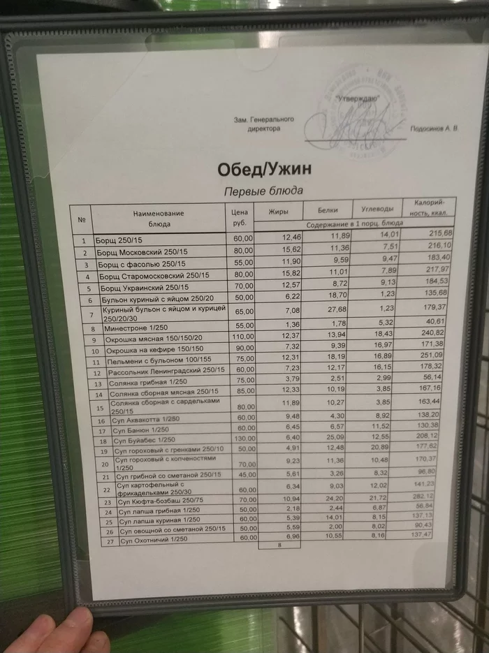 Ответ на пост «Столовая в Домодедово.» Домодедово, Столовая, Ответ на пост, Длиннопост