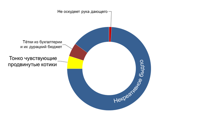 когда зп в макдональдсе какого числа. 158062862019927612. когда зп в макдональдсе какого числа фото. когда зп в макдональдсе какого числа-158062862019927612. картинка когда зп в макдональдсе какого числа. картинка 158062862019927612. Известно, что во всех трех ресторанах практикуют почасовую оплату труда, которая везде разная. Это удобно тем, кому необходим плавающий или гибкий график труда. Сотрудники получают по факту за отработанные часы. Размер почасовой оплаты напрямую зависит от занимаемой должности. Буквально с самого начала у каждого работника карьерный рост: для того чтобы работать за кассой, необходимо сначала убираться и помогать на кухне другим работникам. В среднем рядовые сотрудники получают 110-130 рублей в час. Сумма зависит не только от занимаемой должности, но от расположения ресторана, города, в котором находится компания, и от времени суток. Так, одни могут получать 95 рублей в час, а другие за эту же работу 140.