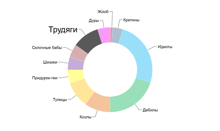 когда зп в макдональдсе какого числа. 1580628960149331799. когда зп в макдональдсе какого числа фото. когда зп в макдональдсе какого числа-1580628960149331799. картинка когда зп в макдональдсе какого числа. картинка 1580628960149331799. Известно, что во всех трех ресторанах практикуют почасовую оплату труда, которая везде разная. Это удобно тем, кому необходим плавающий или гибкий график труда. Сотрудники получают по факту за отработанные часы. Размер почасовой оплаты напрямую зависит от занимаемой должности. Буквально с самого начала у каждого работника карьерный рост: для того чтобы работать за кассой, необходимо сначала убираться и помогать на кухне другим работникам. В среднем рядовые сотрудники получают 110-130 рублей в час. Сумма зависит не только от занимаемой должности, но от расположения ресторана, города, в котором находится компания, и от времени суток. Так, одни могут получать 95 рублей в час, а другие за эту же работу 140.
