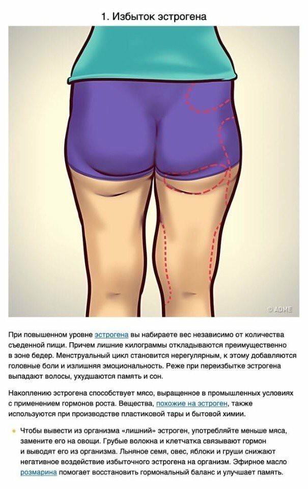 Гормональные нарушения у женщин: симптомы, последствия и лечение