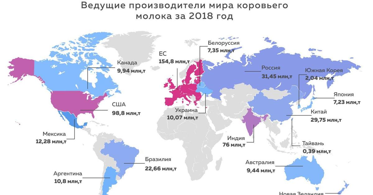 Топ стран по производству молока