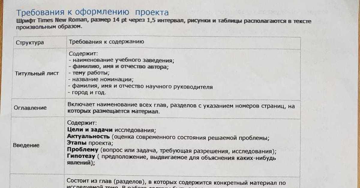 Требование к оформлению проекта 11 класс