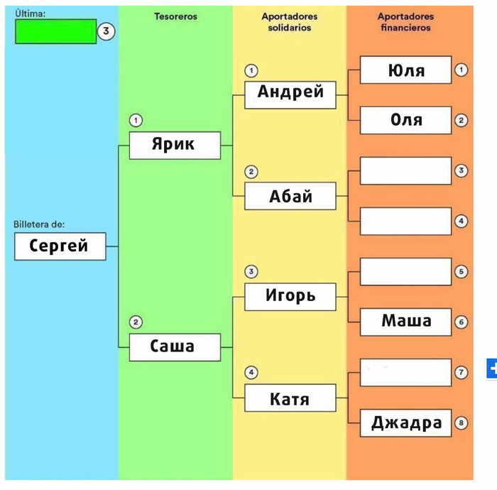 ���������� �������� ���������������� � �����������