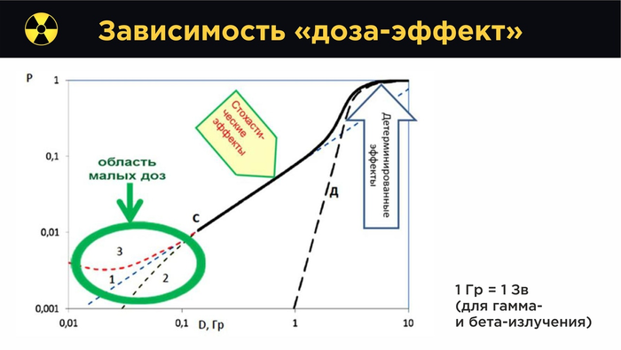 Ðàäèîàêòèâíûå çàãðÿçíåíèÿ: îò ×åðíîáûëÿ äî Êîëîìåíñêîãî. Ìû âñå óìðåì? ×àñòü 1 Íàóêà, Íàó÷ïîï, Àíòðîïîãåíåç ðó, Ó÷åíûå ïðîòèâ ìèôîâ, Ôèçèêà, Ðàäèàöèÿ, Âèäåî, Äëèííîïîñò