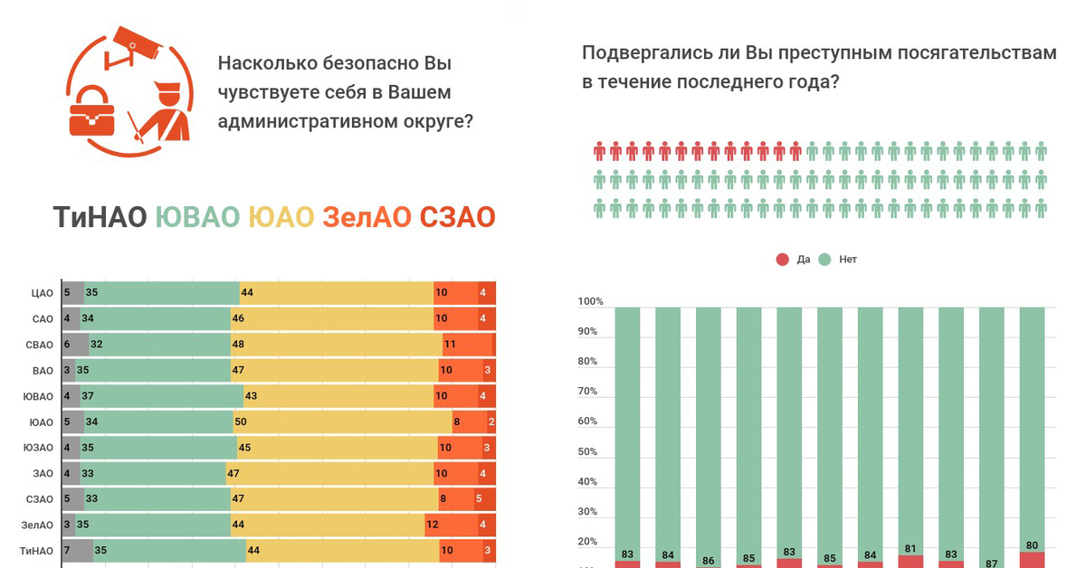 безопасно ли сейчас в москве