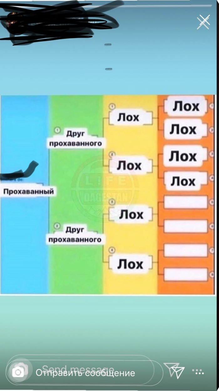 ���������� �������� ����������� 2020