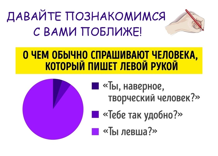 Правша или Левша?