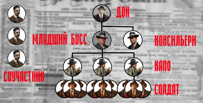 Крестный отец что значит в мафии. Смотреть фото Крестный отец что значит в мафии. Смотреть картинку Крестный отец что значит в мафии. Картинка про Крестный отец что значит в мафии. Фото Крестный отец что значит в мафии