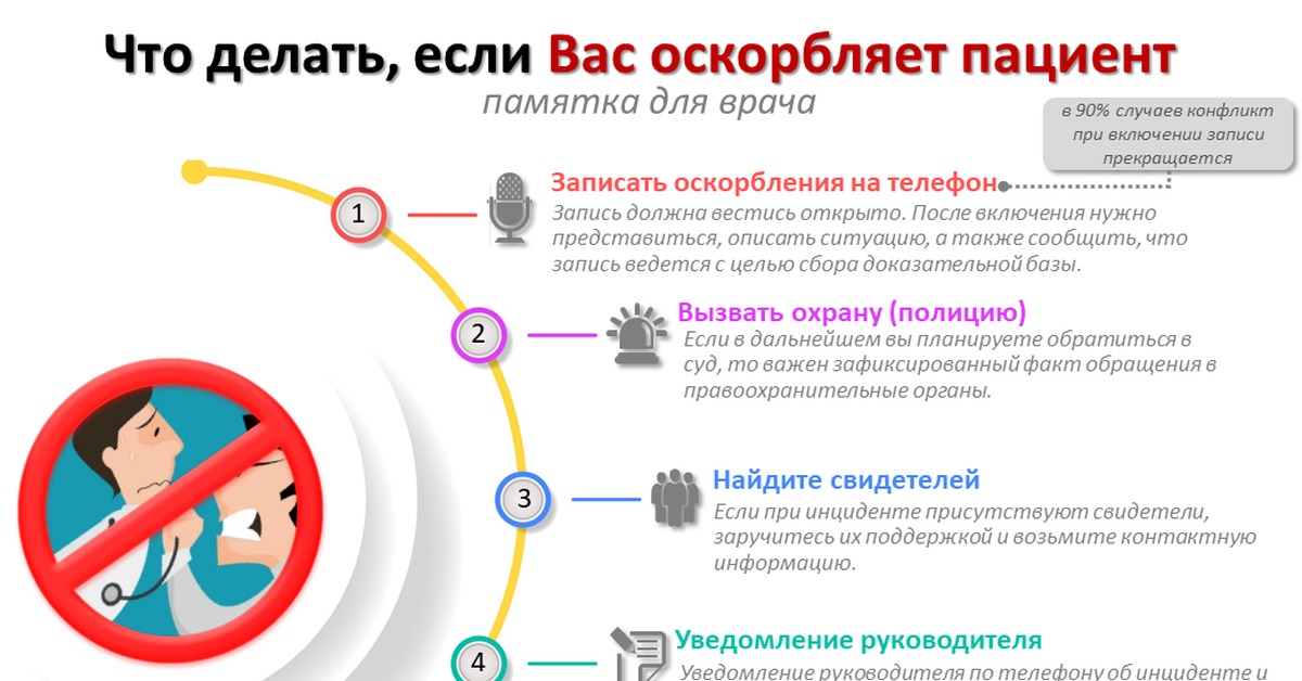 Что делать. Что делать если врач оскорбляет пациента. Что делать если вас оскорбили. Что делать если оскорбляют.