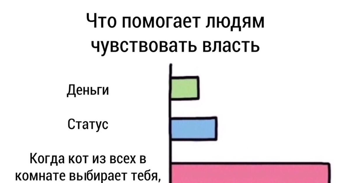 высокомерный человек. почувствовал власть. народ не знает свою истинную силу. смешные анонимусы. кот выбирает.