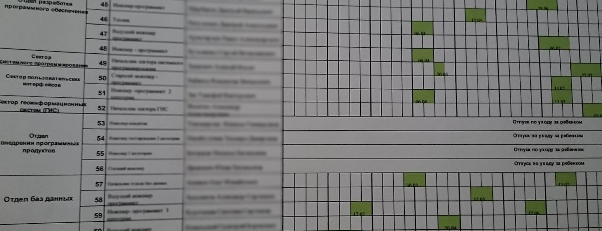 Чем занимается отдел внедрения? Он существует | Пикабу