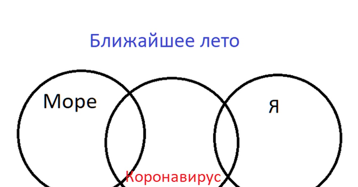 Геометрия окружность эйлера