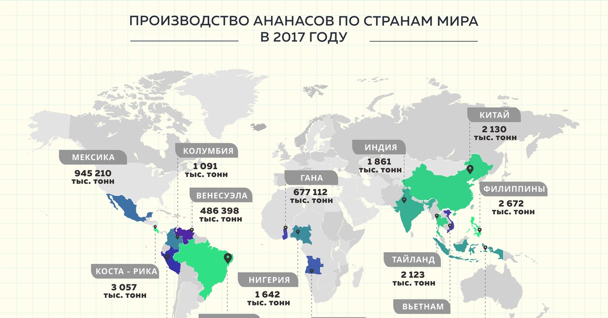 Главный Экспортер Бананов