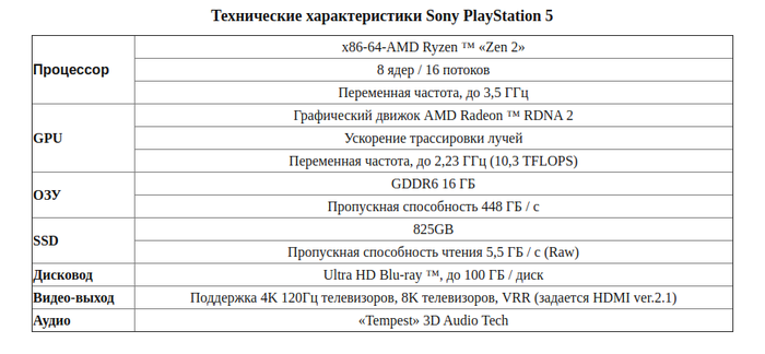  Sony PlayStation 5 Playstation 4, Playstation 5, Sony PSP