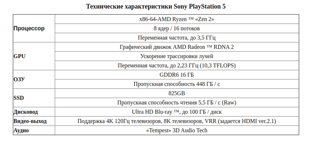 Playstation 4 характеристики железа. PLAYSTATION 4 технические характеристики. Параметры пс5. PLAYSTATION 5 параметры. Sony PLAYSTATION 5 спецификация.