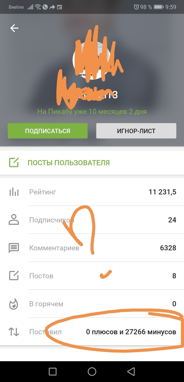 Главный минусист ПИКАБУ?