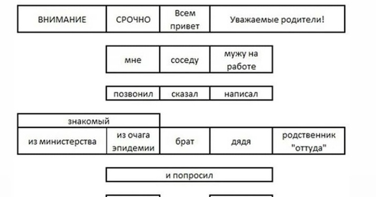 Блок схема 2020