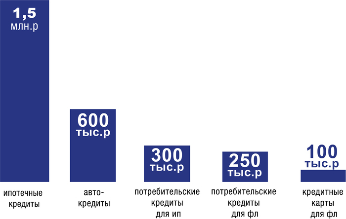 ���� � ��� ��������� � �������� ����� �����������