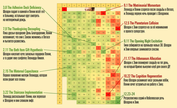 OC] Naruto Episodes and their IMDB Ratings : r/dataisbeautiful