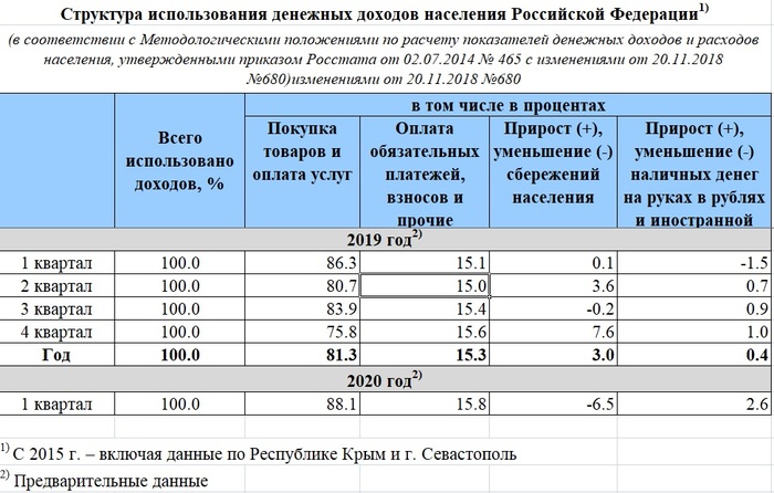   .  /  - 88,1%  +   15,8% = ? ,    