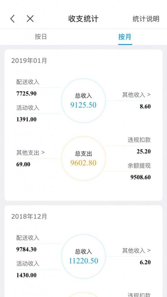 Большая зарплата курьеров в Китае Китай, Зарплата, Курьер, Длиннопост Большая зарплата курьеров в Китае Китай, Зарплата, Курьер, Длиннопост