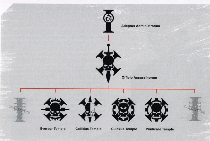 warhammer 40000 храм каллидус