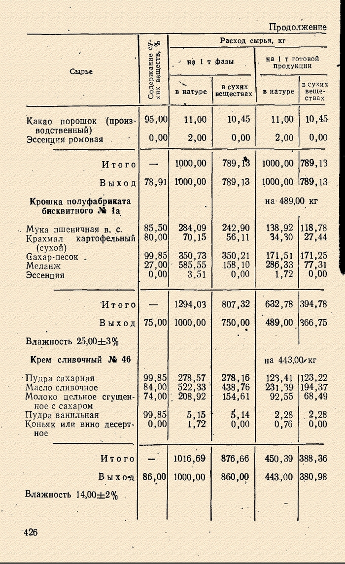 просто кухня пирожное картошка рецепт. Смотреть фото просто кухня пирожное картошка рецепт. Смотреть картинку просто кухня пирожное картошка рецепт. Картинка про просто кухня пирожное картошка рецепт. Фото просто кухня пирожное картошка рецепт