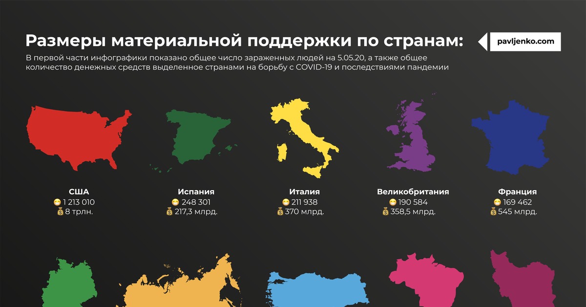 Сколько деньги выделили. Государство в экономике инфографика. Расставьте выделенные страны на нужные места. Размеры стран по экономике инфографика. Сколько денег выделили страны на поддержку.