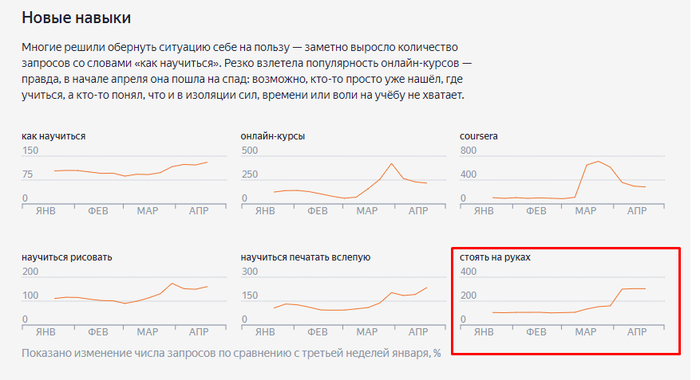 ������ �� �����