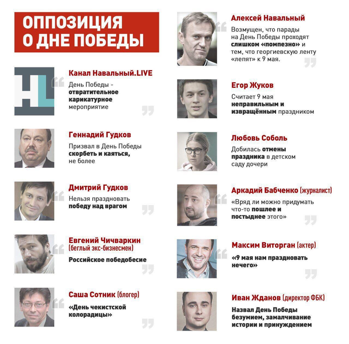 �������� �� ������ �����