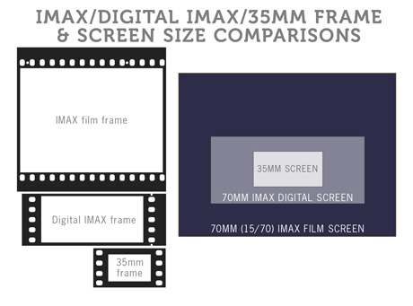 imax edition что это такое. Смотреть фото imax edition что это такое. Смотреть картинку imax edition что это такое. Картинка про imax edition что это такое. Фото imax edition что это такое