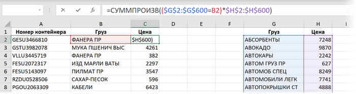 Ñðàâíåíèå ñêîðîñòè ðàáîòû ôóíêöèè ÂÏÐ Excel, Âïð, Òàáëèöà, Ïîëåçíîå, Íà çàìåòêó, Äëèííîïîñò