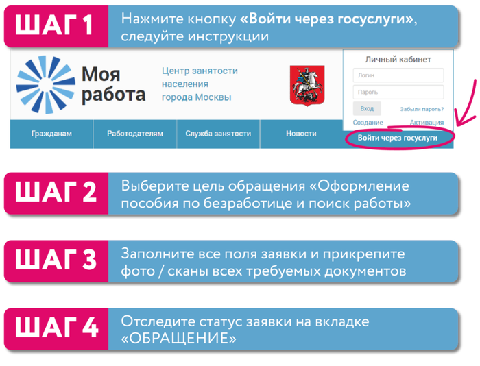 Мос 2. Госуслуги центр занятости. На госуслуги службы занятости. Биржа труда на госуслугах. Центр занятости населения через госуслуги.